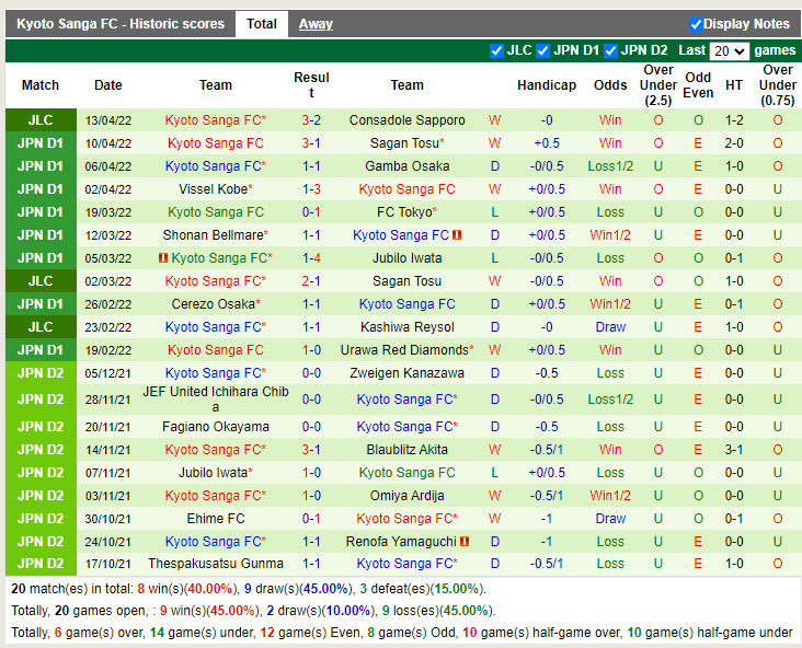 Kashiwa Reysol vs Kyoto Sanga