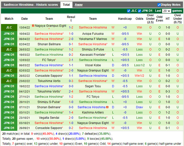Jubilo Iwata vs Sanfrecce Hiroshima