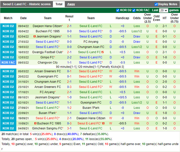 Busan IPark vs Seoul E-Land