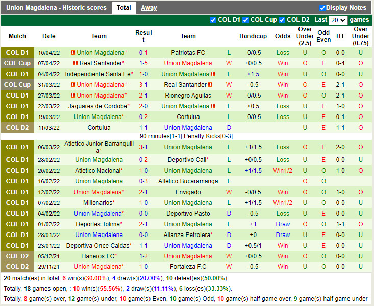 Independiente Medellin vs Union Magdalena