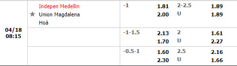 Independiente Medellin vs Union Magdalena
