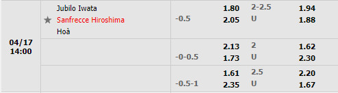 Jubilo Iwata vs Sanfrecce Hiroshima