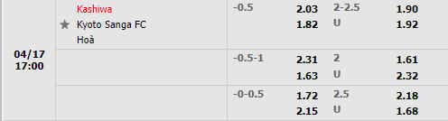Kashiwa Reysol vs Kyoto Sanga