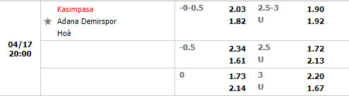 Kasimpasa vs Adana Demirspor