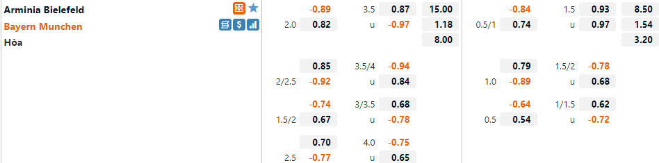 Tỷ lệ Bielefeld vs Bayern Munich Tỷ lệ Bielefeld vs Bayern Munich