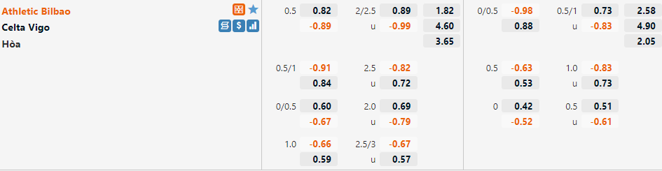 Tỷ lệ Bilbao vs Celta Vigo