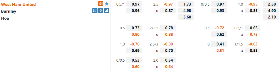 Tỷ lệ West Ham vs Burnley