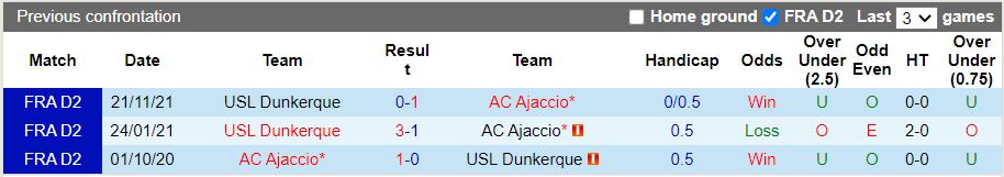 Ajaccio vs Dunkerque