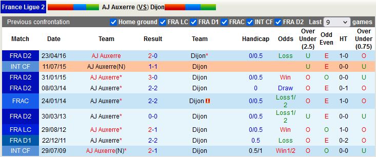 Auxerre vs Dijon