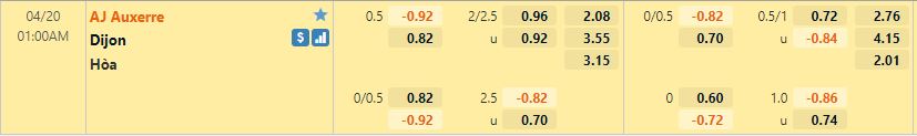 Auxerre vs Dijon