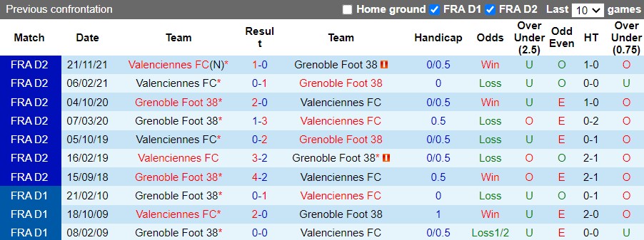 Grenoble vs Valenciennes