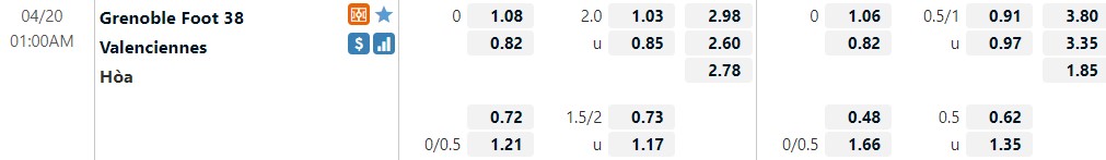 Grenoble vs Valenciennes