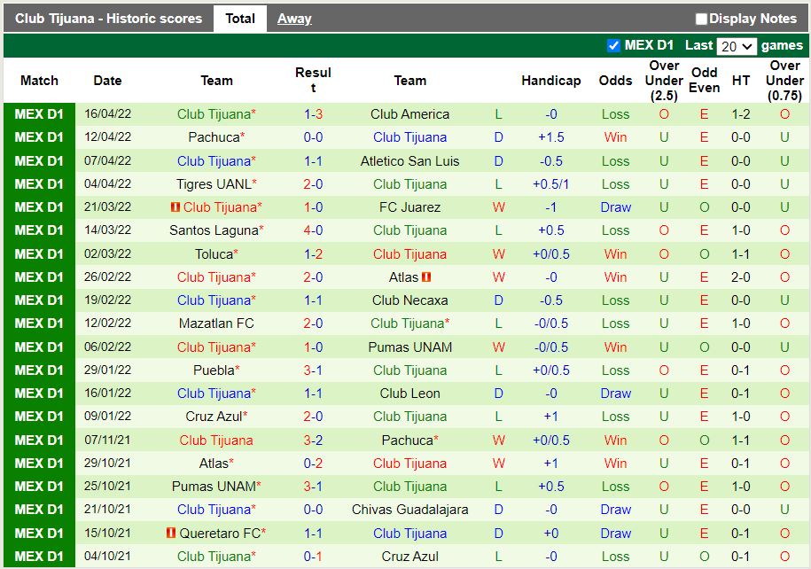 Guadalajara vs Tijuana