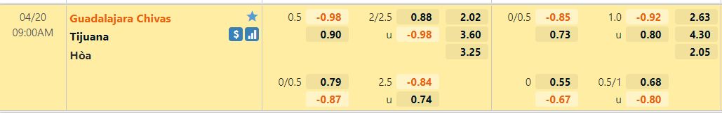Guadalajara vs Tijuana