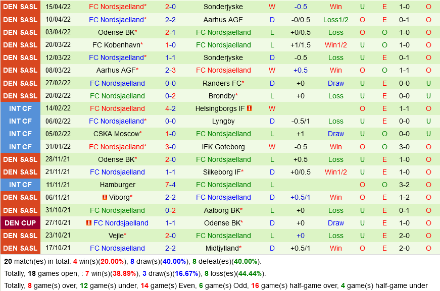 Vejle vs Nordsjælland Vejle vs Nordsjælland