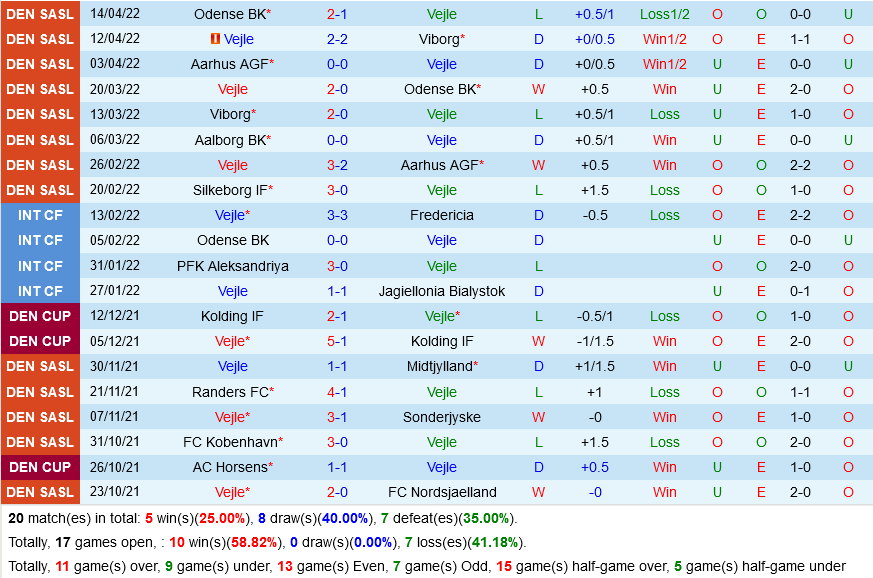 Vejle vs Nordsjælland Vejle vs Nordsjælland