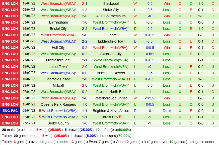 Nottingham vs West Brom Nottingham vs West Brom