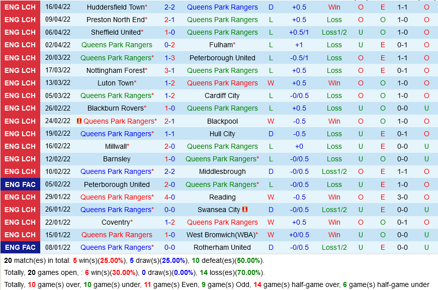 QPR vs Derby County
