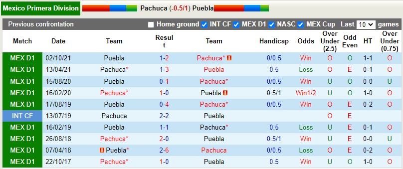 Pachuca vs Puebla
