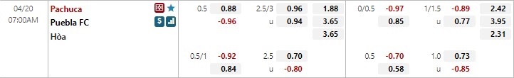 Pachuca vs Puebla