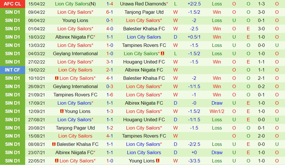 Daegu vs Lion City Sailors