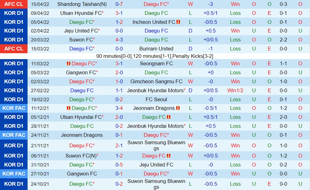 Daegu vs Lion City Sailors