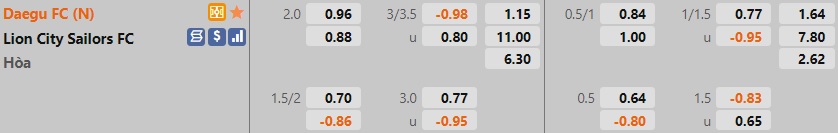 Daegu vs Lion City Sailors