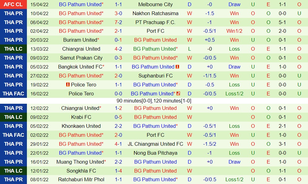 Jeonnam Dragons vs BG Pathum