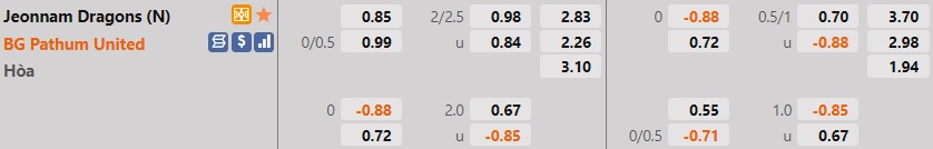 Jeonnam Dragons vs BG Pathum