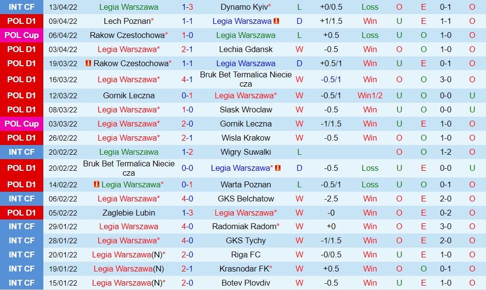 Legia Warszawa vs Piast Gliwice