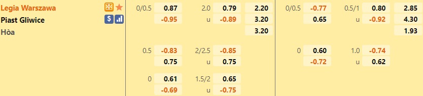 Legia Warszawa vs Piast Gliwice