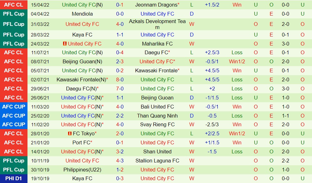 Melbourne City vs United City