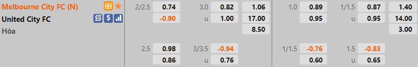 Melbourne City vs United City