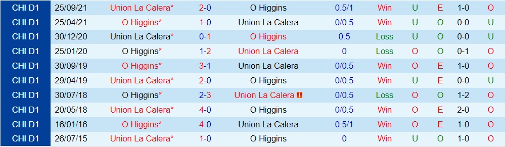 Union La Calera vs OHiggins