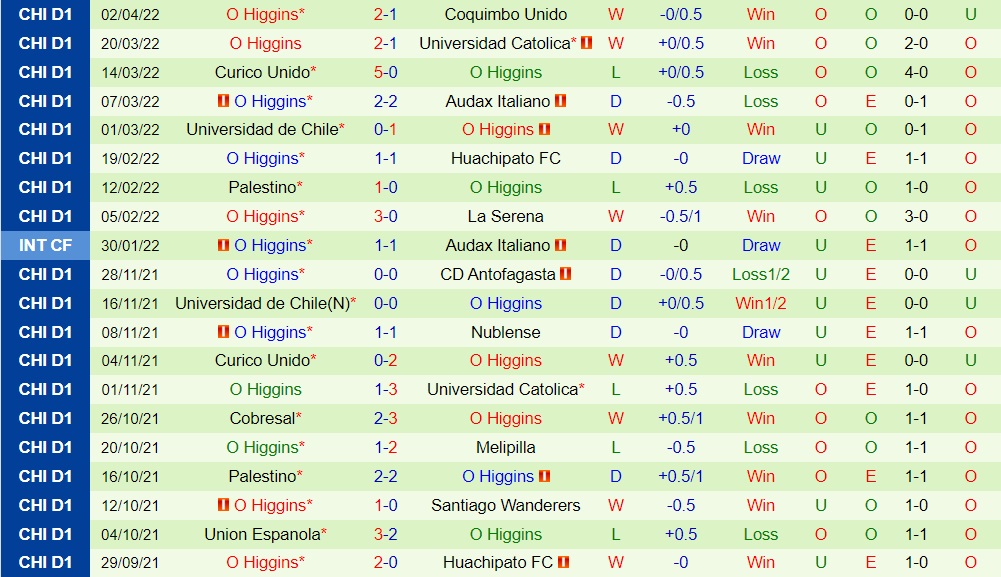 Union La Calera vs OHiggins