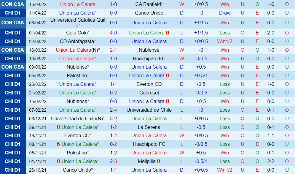 Union La Calera vs OHiggins