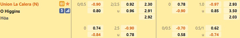 Union La Calera vs OHiggins