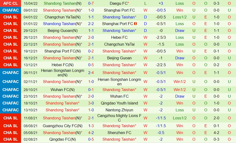 Urawa Red vs Shandong Taishan