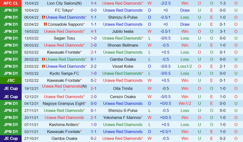Urawa Red vs Shandong Taishan