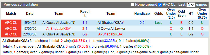 Al Shabab vs Al Jawiya