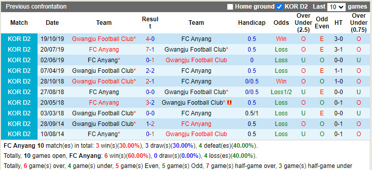 Anyang vs Gwangju