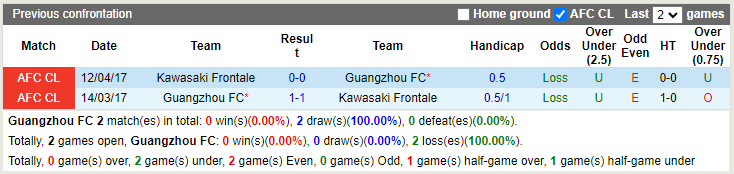 Guangzhou vs Kawasaki Frontale