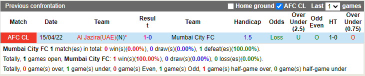 Mumbai City vs Al-Jazira