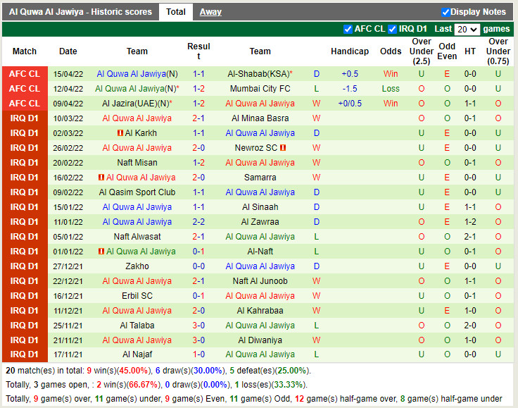 Al Shabab vs Al Jawiya