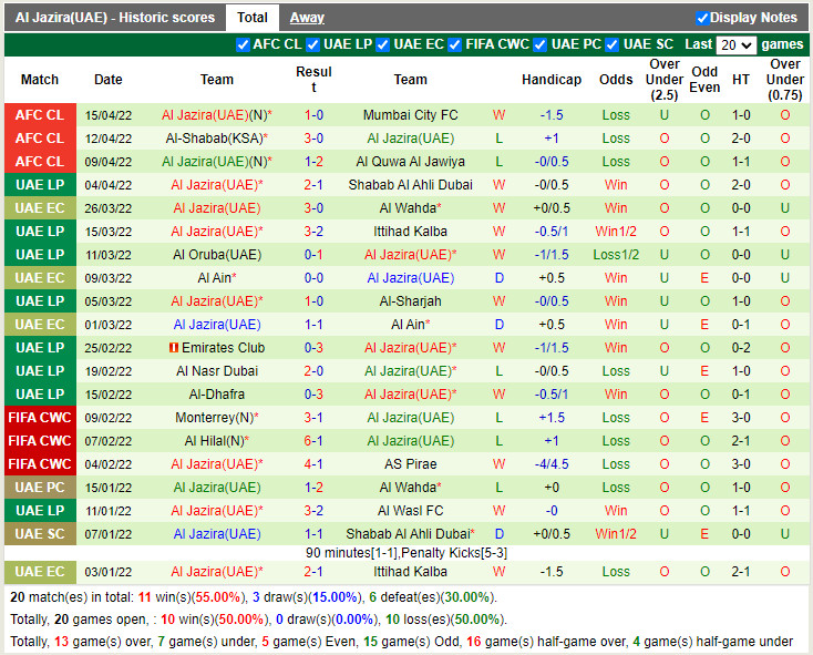 Mumbai City vs Al-Jazira
