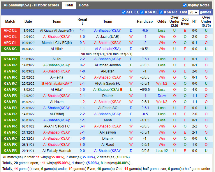 Al Shabab vs Al Jawiya