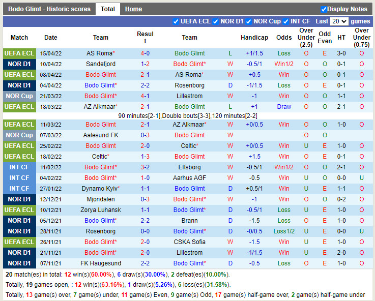 Bodo Glimt vs Vaalerenga