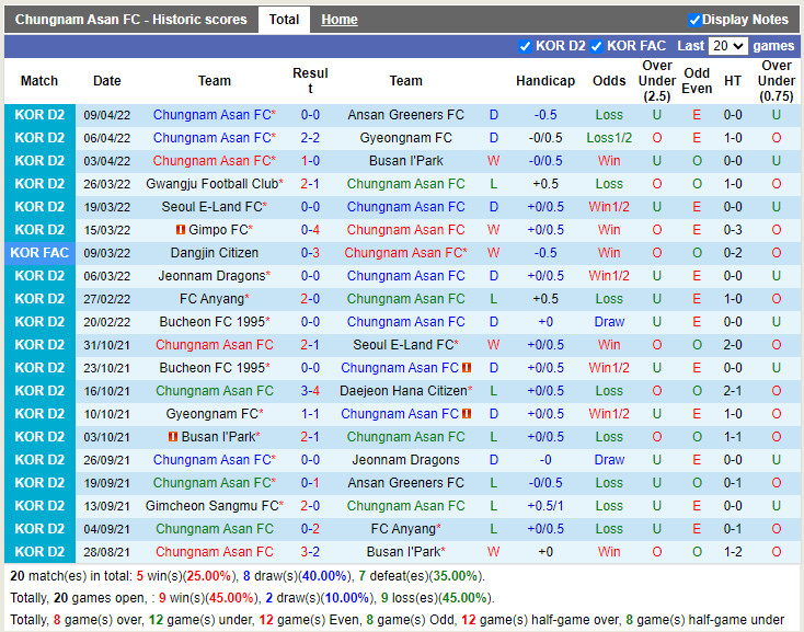Chungnam Asan vs Daejeon Citizen