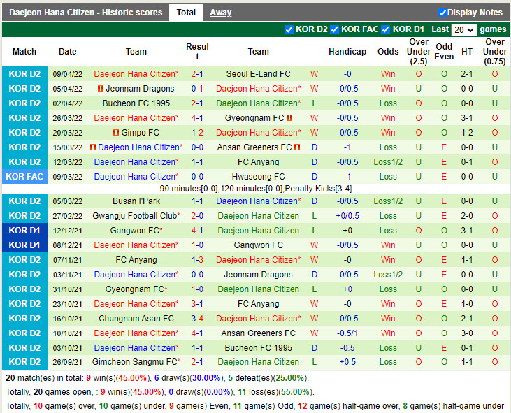 Chungnam Asan vs Daejeon Citizen