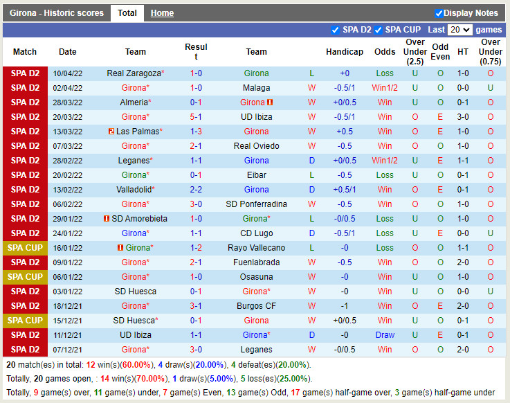Girona vs Sociedad B